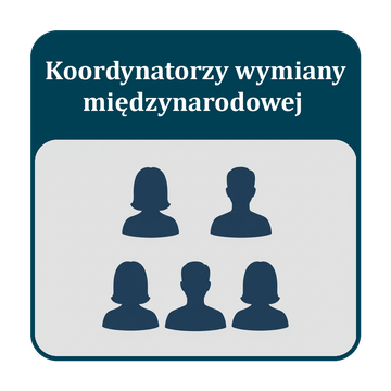 Koordynatorzy wymiany międzynarodowej