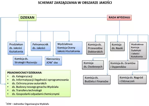 schemat-zarzadzania-w-obszarze-jakosci