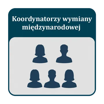 Koordynatorzy wymiany międzynarodowej