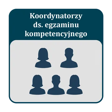 Egzamin_kompetencyjny-koordynatorzy